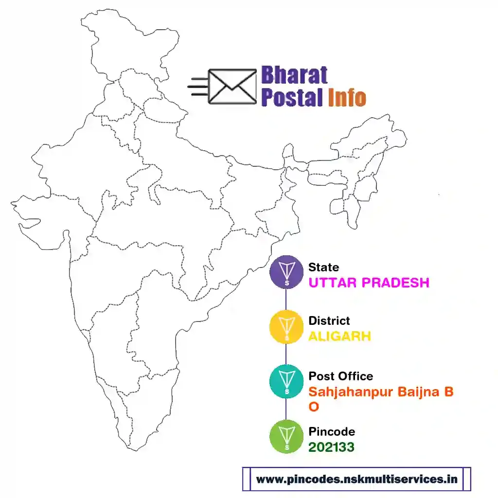 uttar pradesh-aligarh-sahjahanpur baijna bo-202133